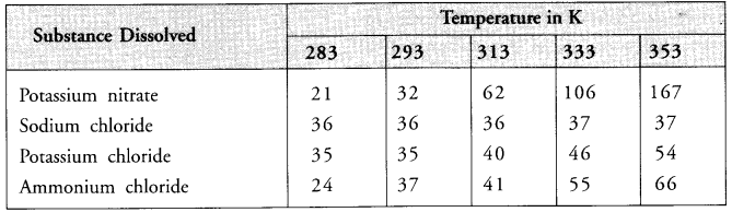 ncert-solutions-for-class-9-sciaence-chapter-2-is-matter-around-us-pure-3